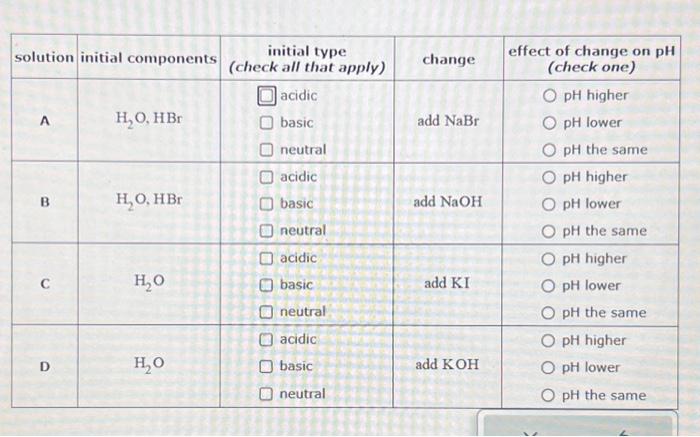 Solved Each Row Of The Table Below Describes An Aqueous | Chegg.com