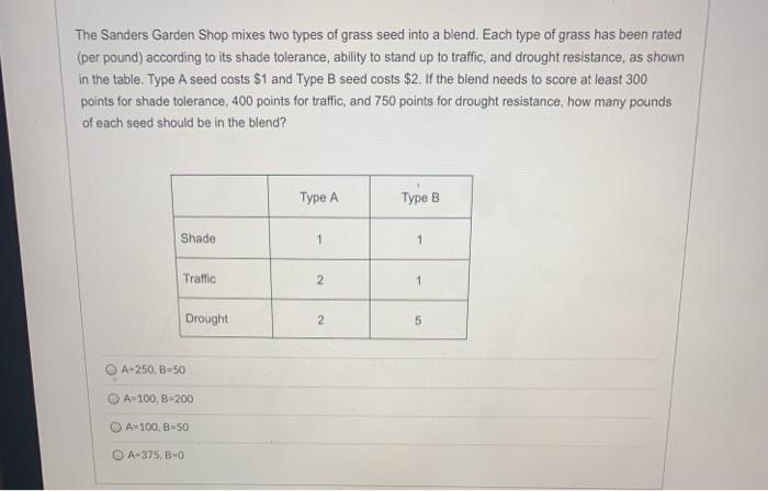 Solved The Sanders Garden Shop mixes two types of grass seed | Chegg.com