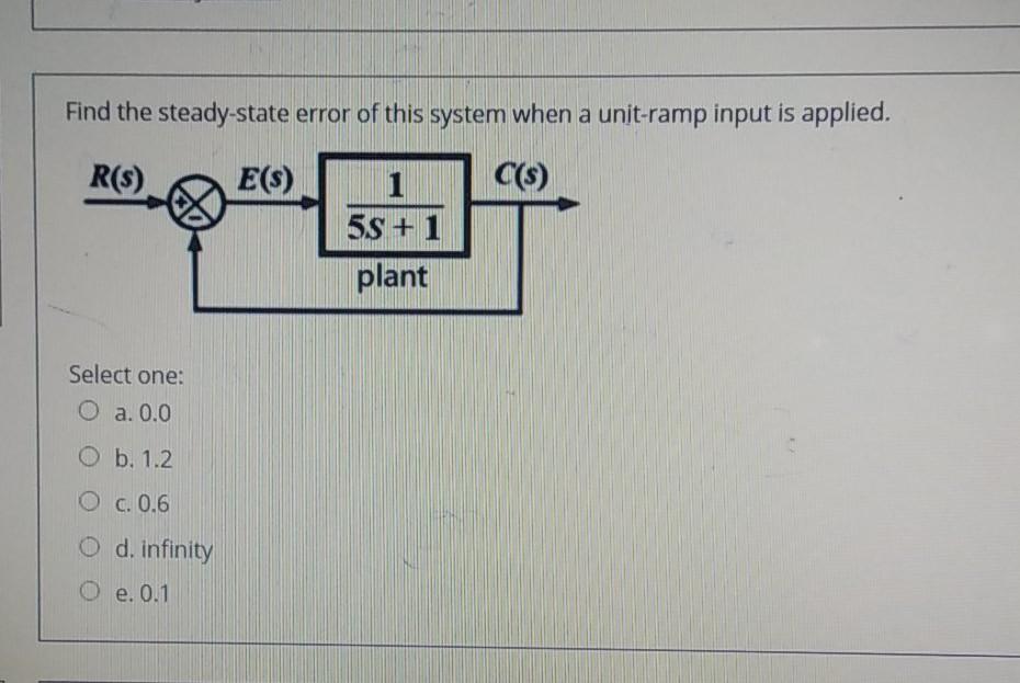 Solved Find the steady-state error of this system when a | Chegg.com