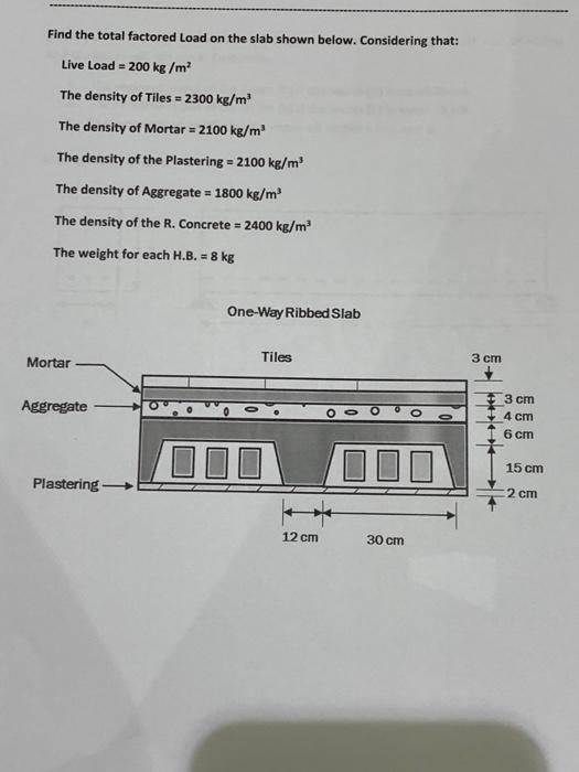 Find the total factored Load on the slab shown below. Considering that:
Live Load \( =200 \mathrm{~kg} / \mathrm{m}^{2} \)
Th