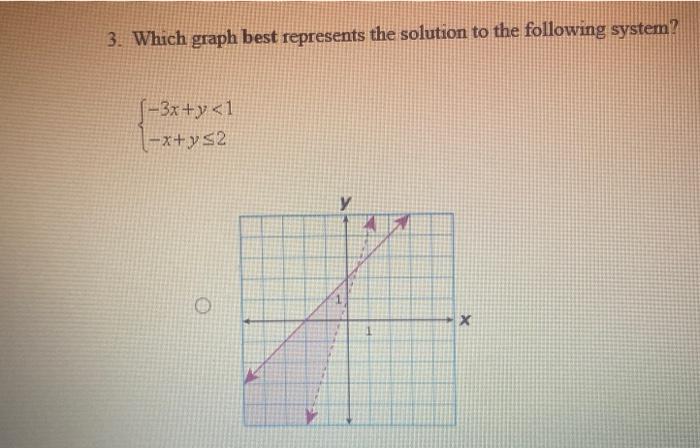 Solved 3. Which graph best represents the solution to the | Chegg.com