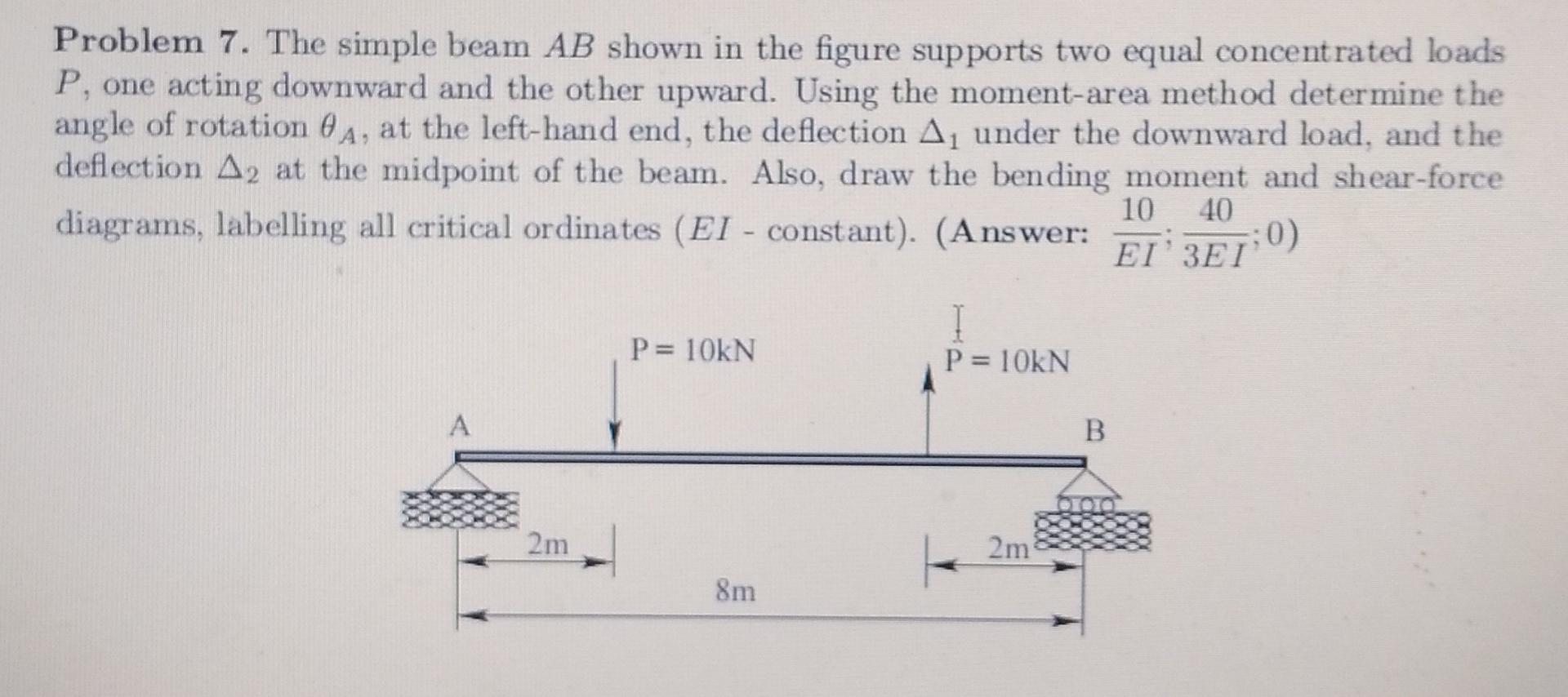 Solved Problem 7. The Simple Beam AB Shown In The Figure | Chegg.com