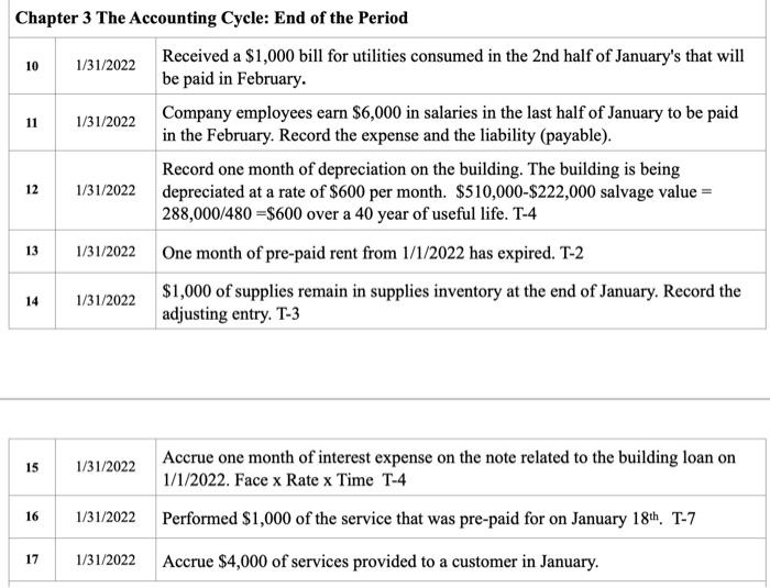 Solved Chapter 2 The Accounting Cycle: During the | Chegg.com