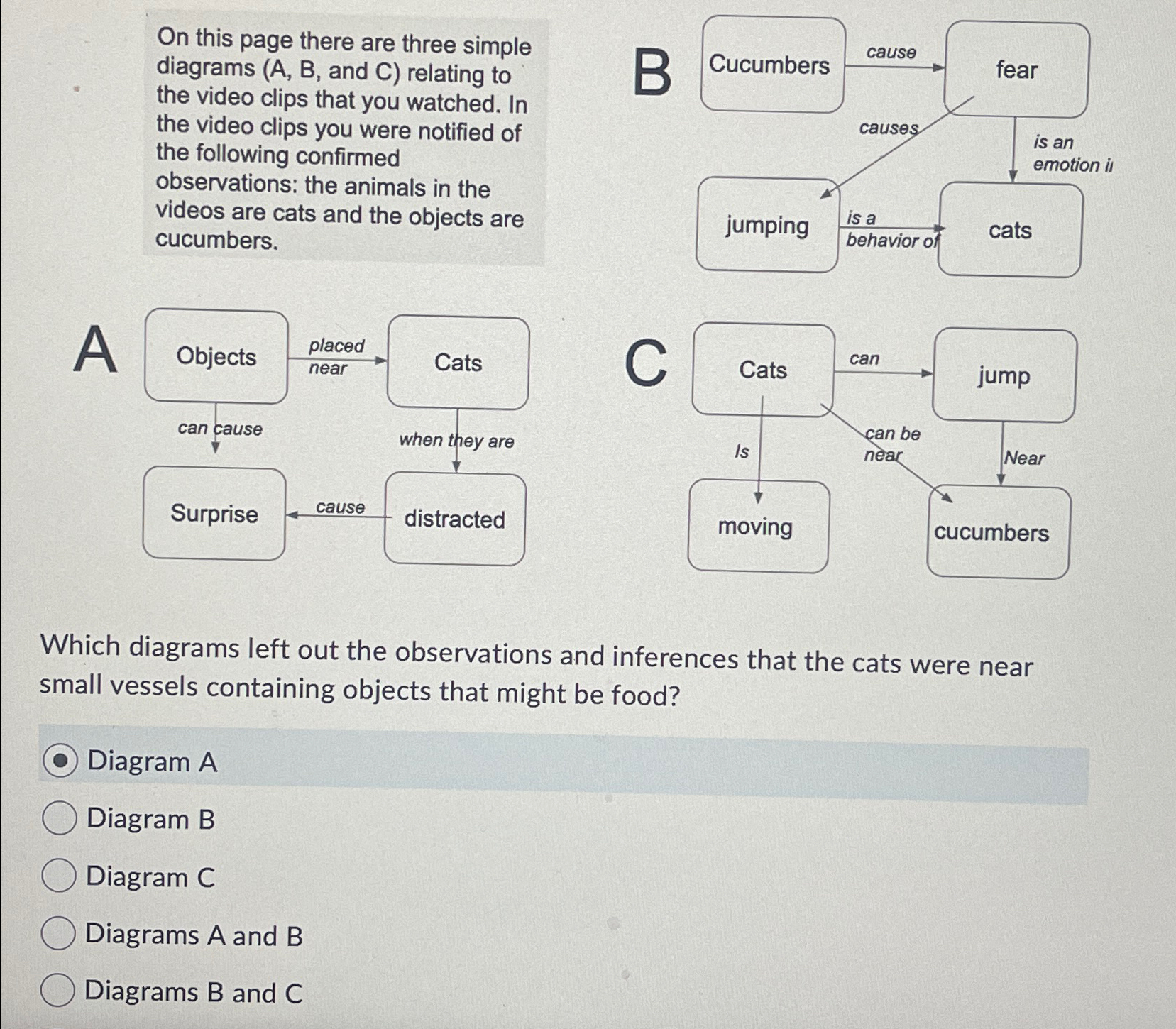 Solved On this page there are three simple diagrams (A, B, | Chegg.com