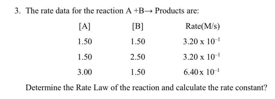 Solved 3. The Rate Data For The Reaction A+B→ Products Are: | Chegg.com