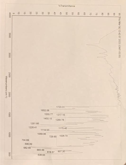 Solved 6. Label the correct peaks on your IR spectrum using | Chegg.com