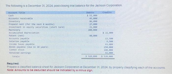 Solved The Following Is A December 31, 2024, Post-closing | Chegg.com