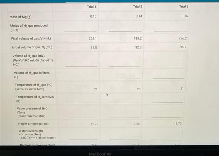 Solved Trial 1 Trial 2 Trial 3 Mass of Mg(g) 0.16 Initial | Chegg.com