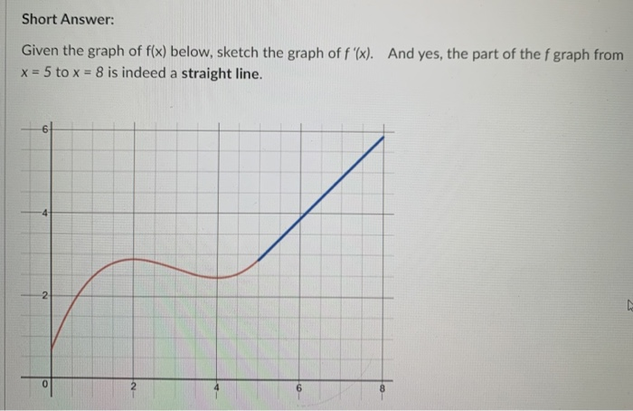 Solved Short Answer: Given The Graph Of F(x) Below, Sketch | Chegg.com