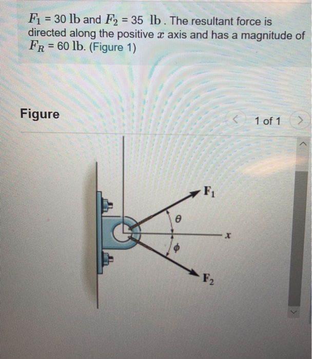 Solved F = 30 lb and F2 = 35 lb. The resultant force is | Chegg.com