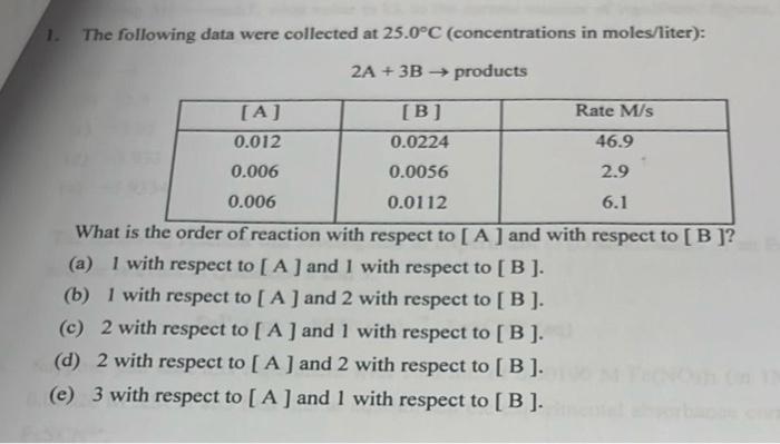 Solved The following data were collected at 25.0∘C | Chegg.com