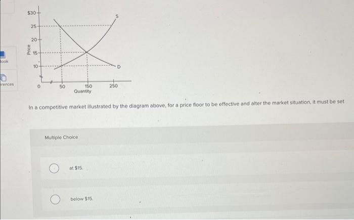 In a competitive market illustrated by the diagram above, for a price foor to be effective and alter the market situation, it