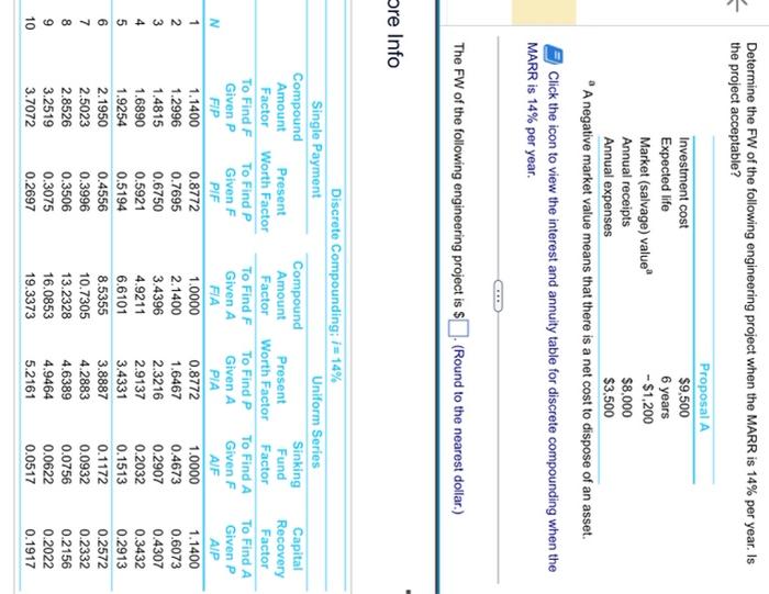 Solved Determine The FW Of The Following Engineering Project Chegg