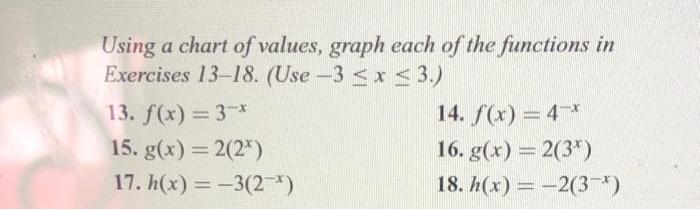 Solved Using a chart of values, graph each of the functions | Chegg.com