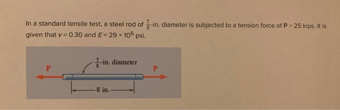 Solved In a standard tensile test, a steel rod of -in. | Chegg.com