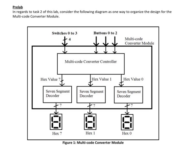 Prelab in regards to task 2 of this lab, consider the | Chegg.com