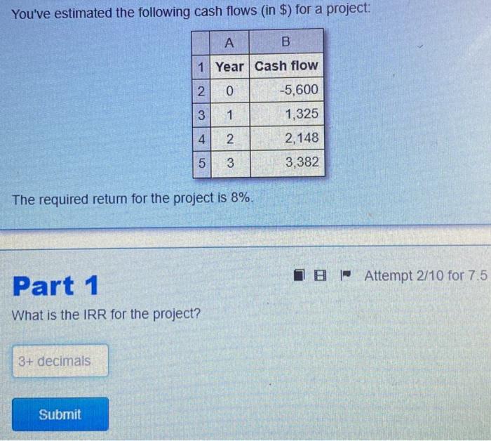 Solved You've estimated the following cash flows (in $) for | Chegg.com