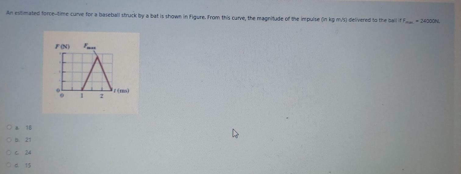 Solved An Estimated Force Time Curve For A Baseball Struck