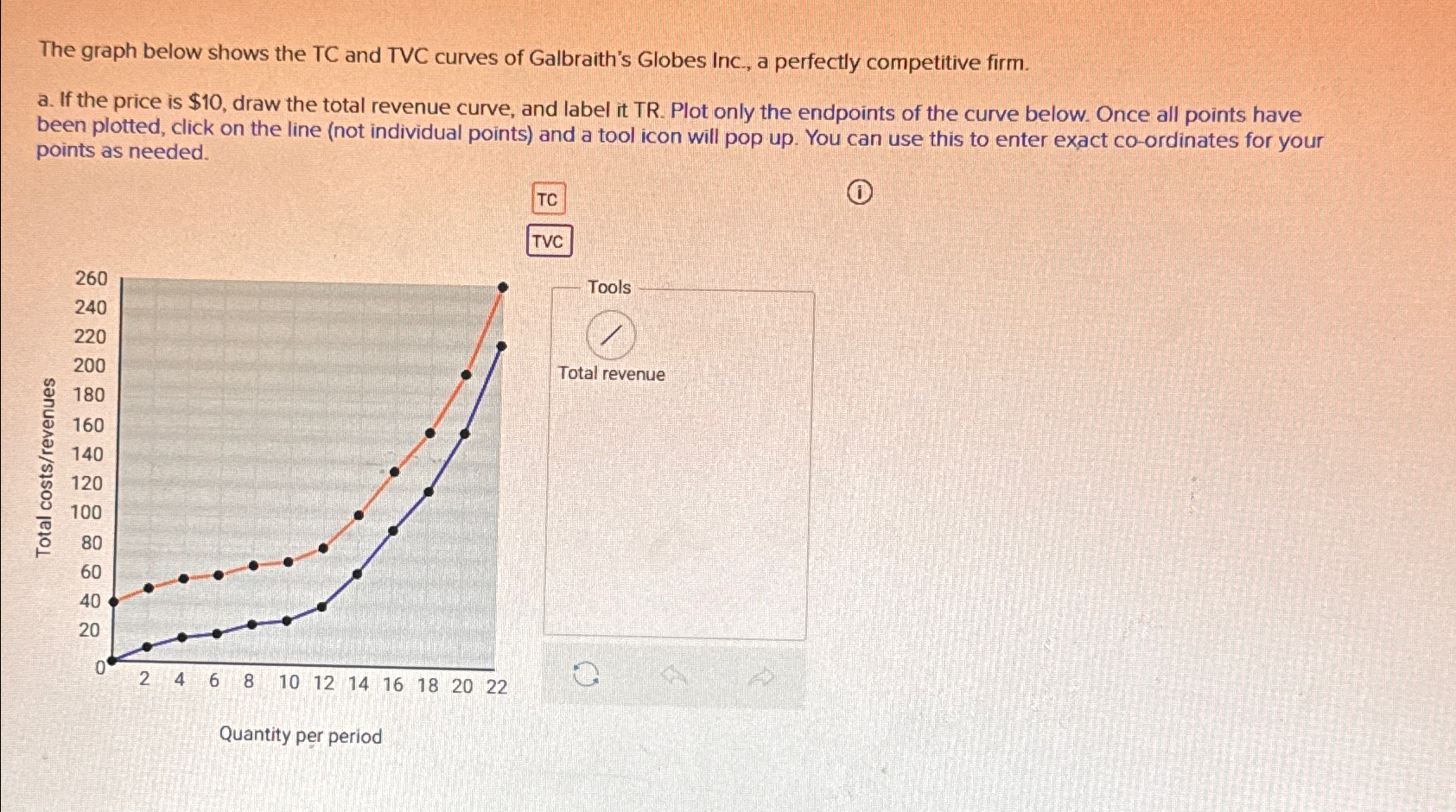 Solved The graph below shows the TC and TVC curves of | Chegg.com