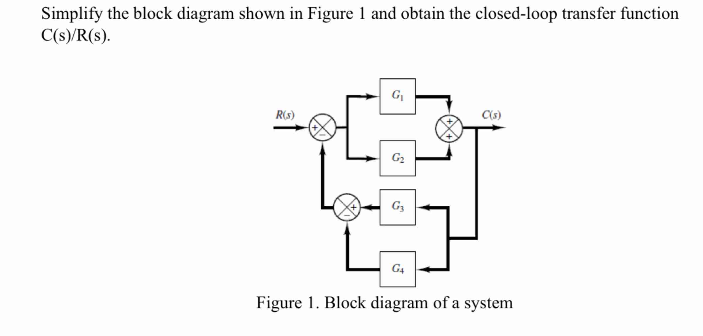 Solved Simplify the block diagram shown in Figure 1 ﻿and | Chegg.com