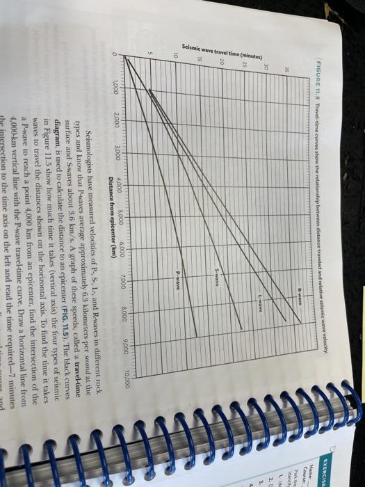 Solved types surface and S-waves about 3.6 km/s. A grap | Chegg.com