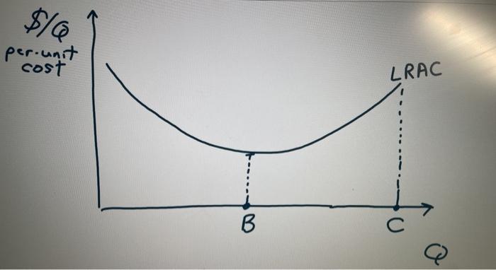 Solved The diagram represents the firm's long-run | Chegg.com