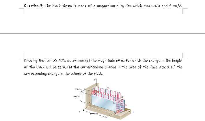 Solved Question 3: The block shown is made of a magnesium | Chegg.com