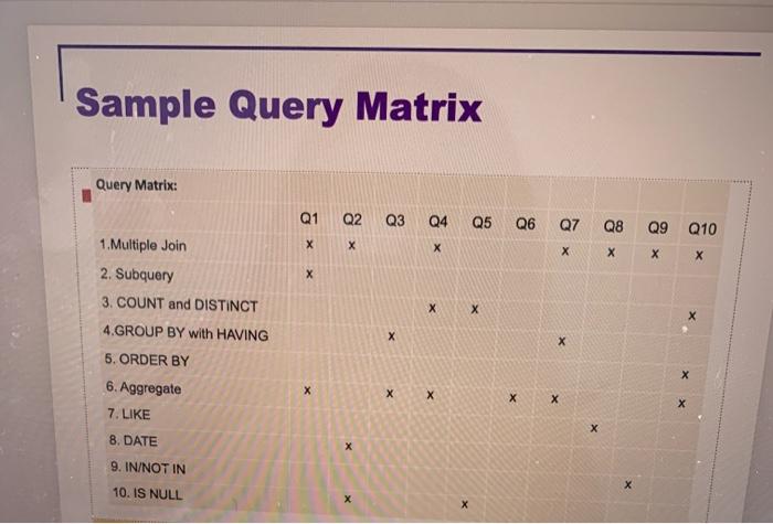 Sample Query Matrix Query Matrix: Q1 Q2 Q3 Q4 Q5 Q6 | Chegg.com