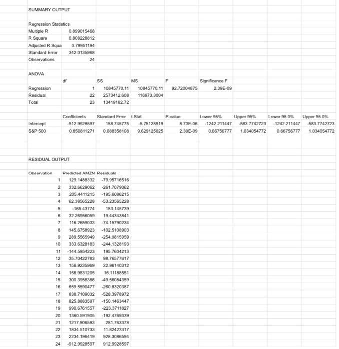 solved-summary-output-regression-statistics-multiple-r-chegg