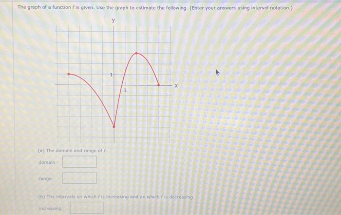 Solved The graph of a function f is given. Use the graph to | Chegg.com