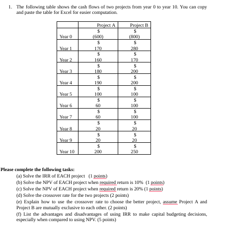 Solved The following table shows the cash flows of two | Chegg.com
