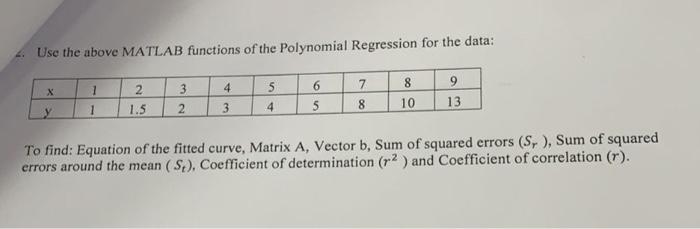 Solved 4. Use the above MATLAB functions of the Polynomial | Chegg.com