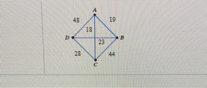 Solved Use the complete, weighted graph on the right and the | Chegg.com