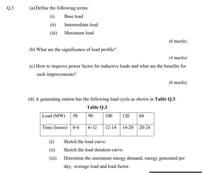 Solved 0.3 (a) Define the following terms: Base load | Chegg.com