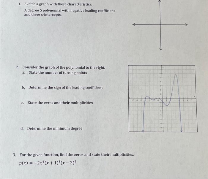 Solved 1. Sketch a graph with these characteristics: A | Chegg.com