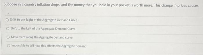 Solved Suppose in a country inflation drops, and the money | Chegg.com