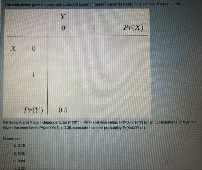 Solved The table below gives the joint distribution of a | Chegg.com