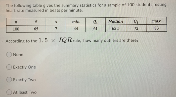 Solved The following table gives the summary statistics for | Chegg.com