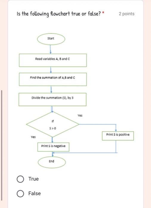 Solved Is the following flowchart true or false? * 2 points | Chegg.com