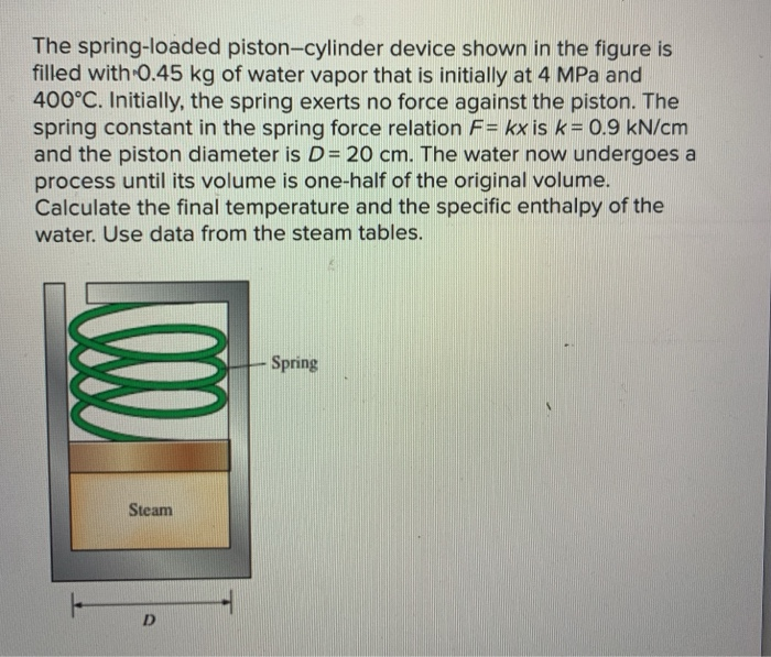 Solved A spring-loaded piston-cylinder device is initially