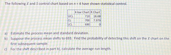 Solved The following i and S control chart based on n = 4 | Chegg.com