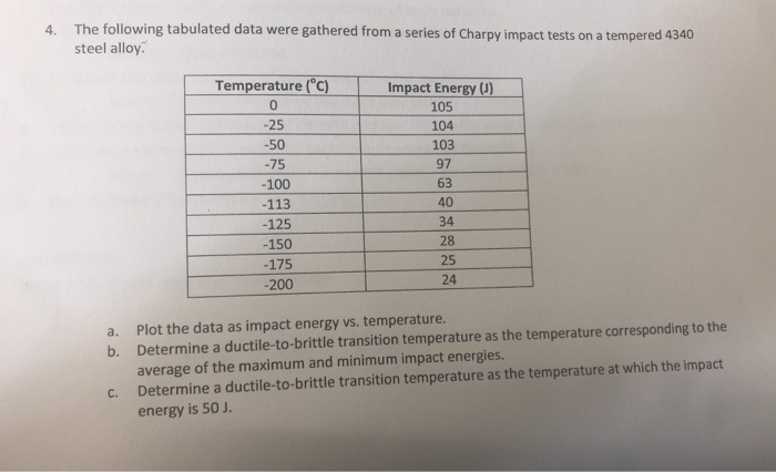 Solved 4. The following tabulated data were gathered from a | Chegg.com