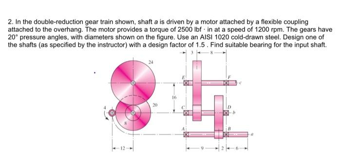 Solved 2. In the double-reduction gear train shown, shaft a | Chegg.com