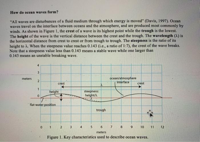 solved-how-do-ocean-waves-form-all-waves-are-disturbances-chegg