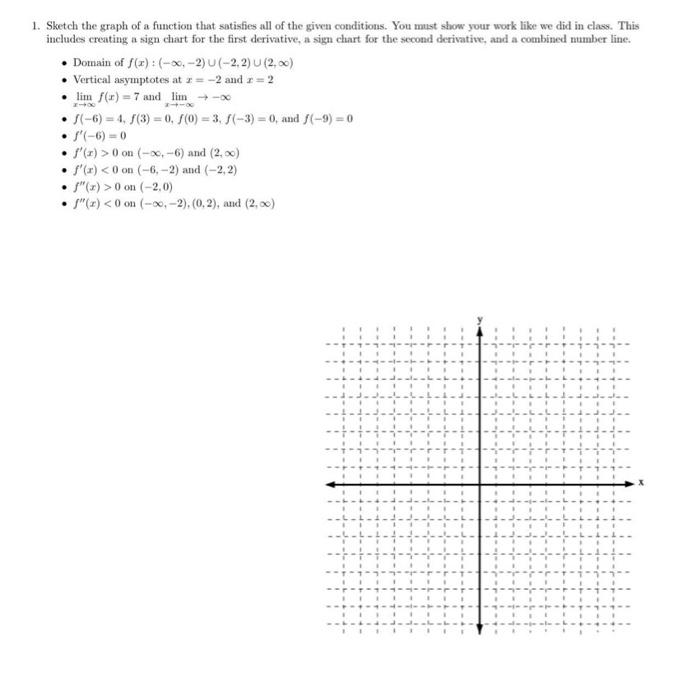 Solved 1. Sketch the graph of a function that satisfies all | Chegg.com