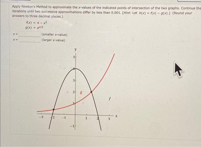 Solved Apply Newton's Method to approximate the x-values of | Chegg.com