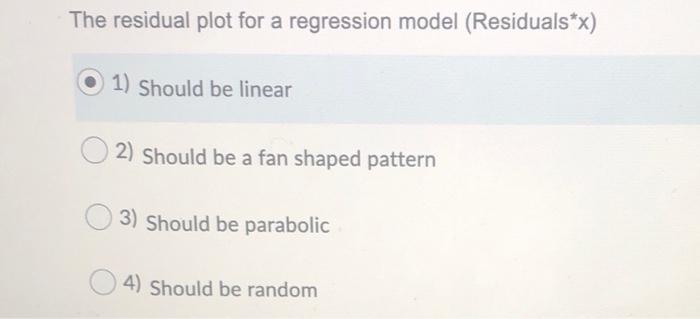 Solved The residual plot for a regression model | Chegg.com