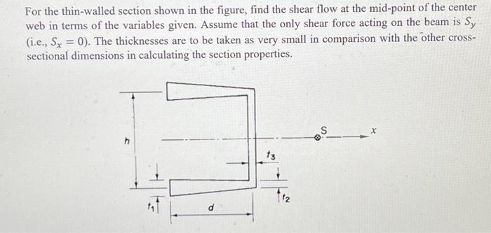 Solved For the thin-walled section shown in the figure, find | Chegg.com
