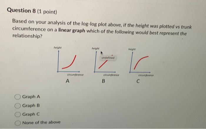 Solved Question 8 (1 point) Based on your analysis of the | Chegg.com