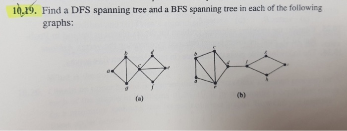 10.19. Find a DFS spanning tree and a BFS spanning | Chegg.com